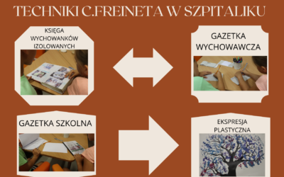 Techniki C.Freineta – patrona Szkoły Podstawowej w Szpitaliku. Są to podstawowe , najbardziej znane techniki szkolne opracowane przez Freineta. Techniki te służą jako źródło poznania dziecka, a także punkt wyjścia do rozwijania ich zainteresowań.